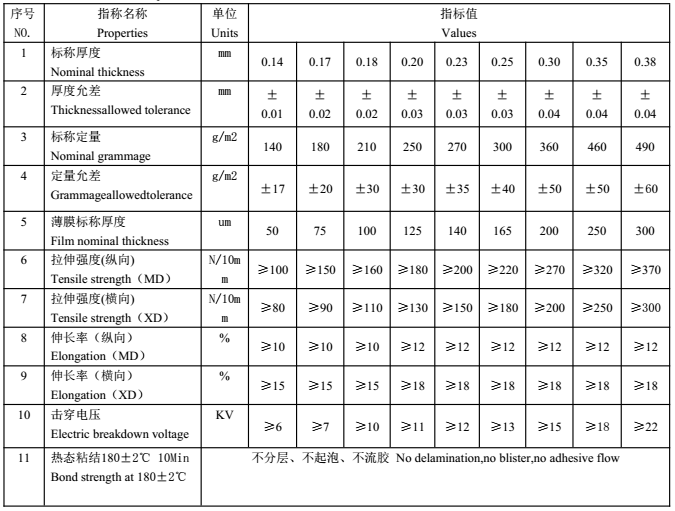 NMN绝缘纸